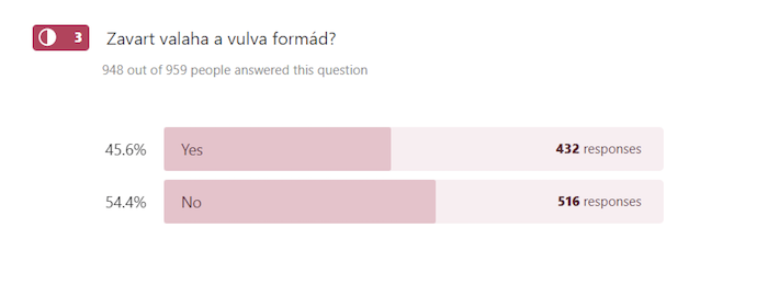 Zavart valaha a vulva formád? kérdés