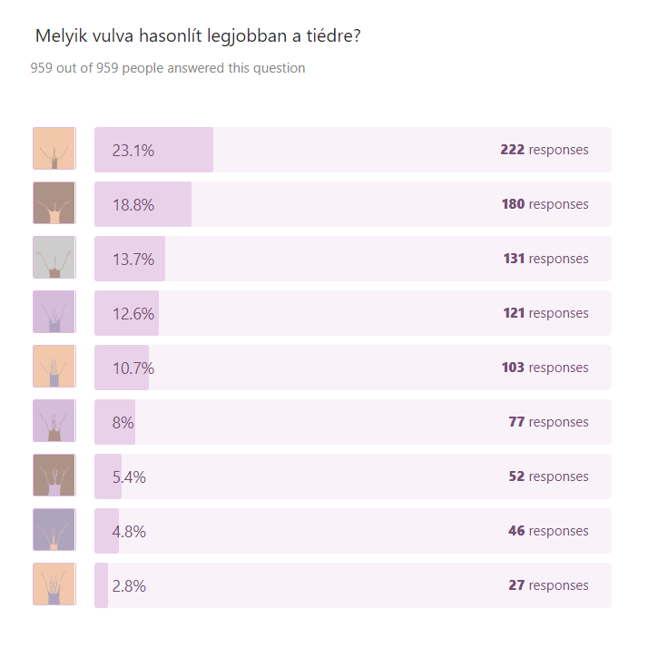 Melyik vulva hasonlít legjobban a tiédre? válaszok