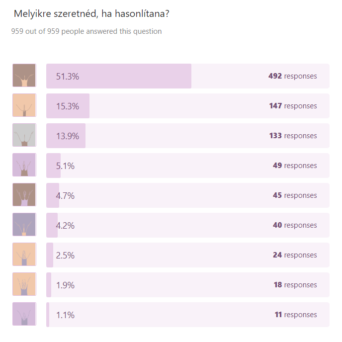 Melyikre szeretnéd, ha hasonlítana a tied?