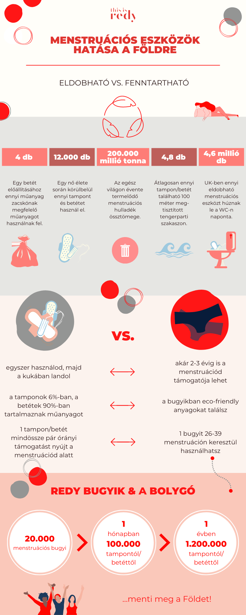 [infografika] Menstruációs eszközök környezeti hatása